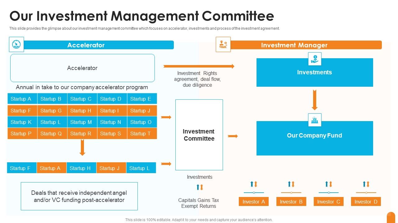 Seed_Capital_Financing_Elevator_Pitch_Deck_Our_Investment_Management_Committee_Demonstration_PDF_Slide_1.jpg