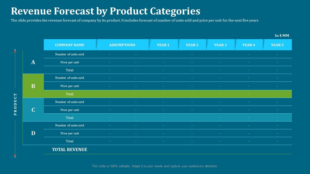 Seed_Funding_Pitch_Deck_Revenue_Forecast_By_Product_Categories_Ppt_Visual_Aids_Background_Images_PDF_Slide_1.jpg