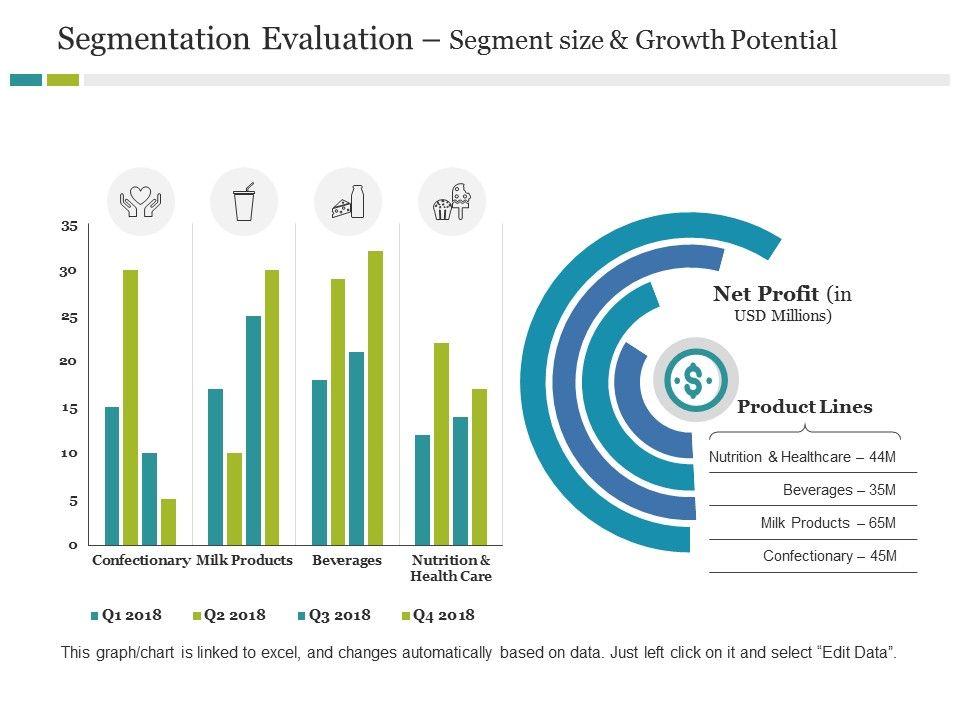 Segmentation_Evaluation_Segment_Size_And_Growth_Potential_Ppt_PowerPoint_Presentation_Infographic_Template_Outline_Slide_1.jpg
