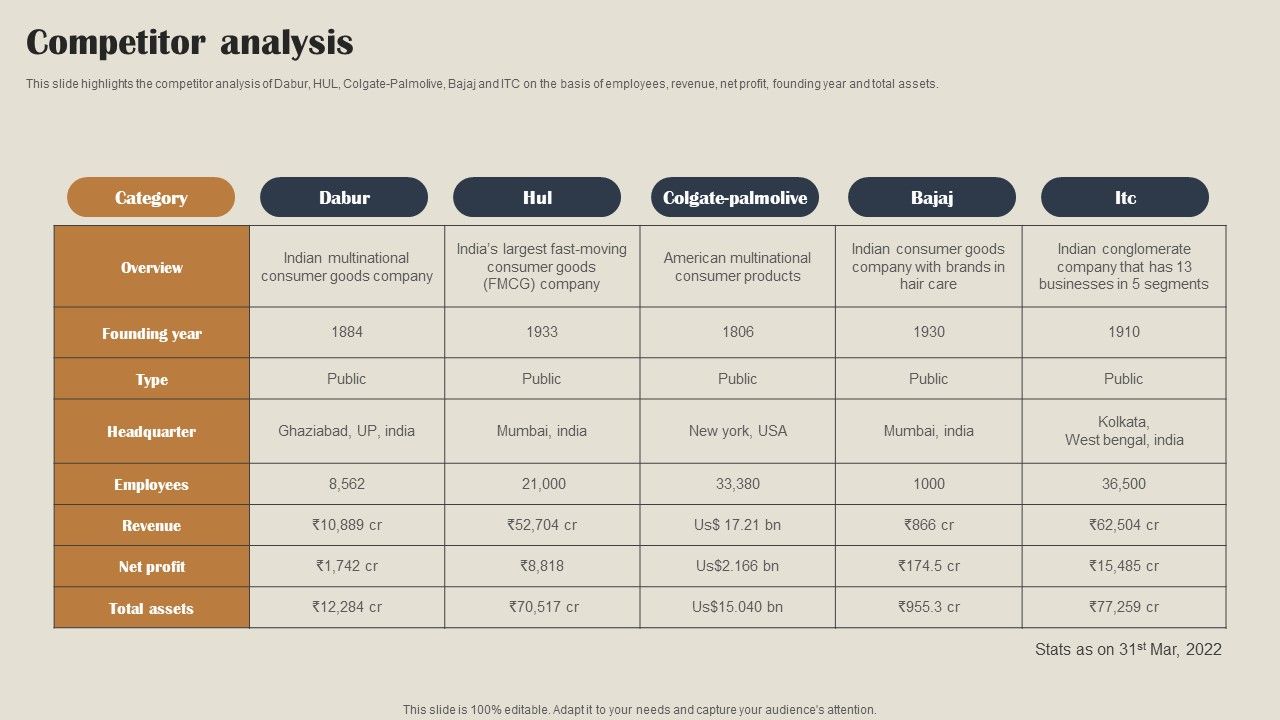 Self_Care_Products_Company_Outline_Competitor_Analysis_Introduction_PDF_Slide_1.jpg