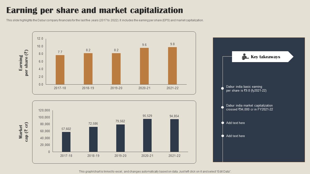 Self_Care_Products_Company_Outline_Earning_Per_Share_And_Market_Capitalization_Themes_PDF_Slide_1.jpg