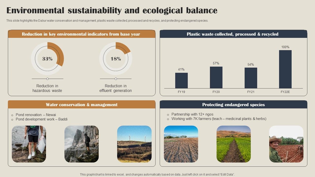 Self_Care_Products_Company_Outline_Environmental_Sustainability_And_Ecological_Balance_Download_PDF_Slide_1.jpg