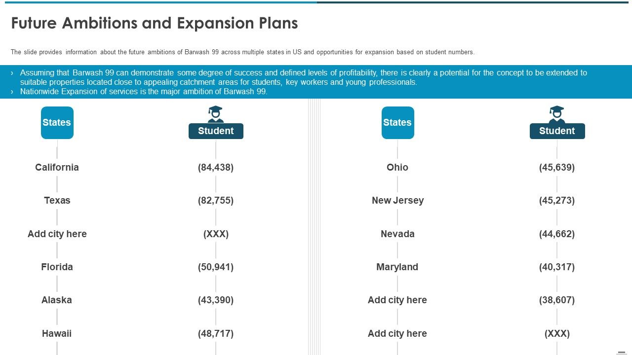 Sell_Side_Confidential_Information_Memorandum_CIM_Pitch_Book_Future_Ambitions_And_Expansion_Plans_Structure_PDF_Slide_1.jpg