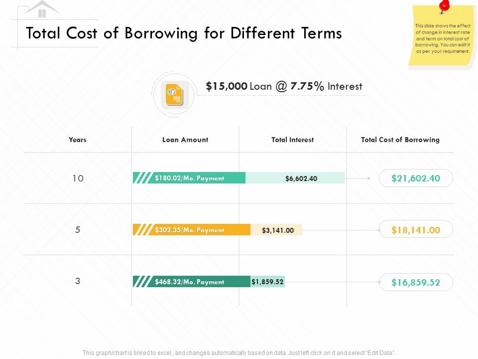 Selling_Home_Property_Total_Cost_Of_Borrowing_For_Different_Terms_Ppt_Images_PDF_Slide_1.jpg