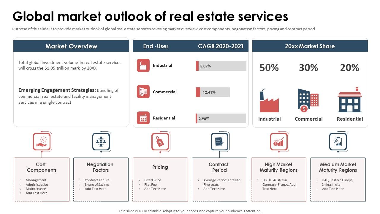 Series_A_Capital_Funding_Elevator_Global_Market_Outlook_Of_Real_Estate_Services_Microsoft_PDF_Slide_1.jpg