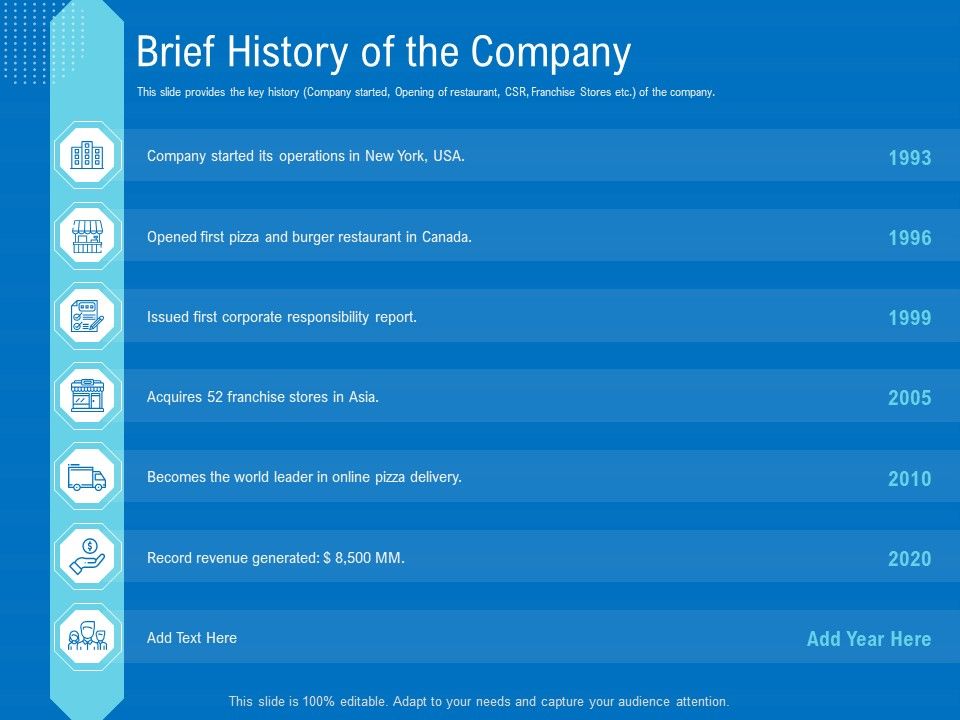 Series_B_Funding_For_Startup_Capitalization_Brief_History_Of_The_Company_Ideas_PDF_Slide_1.jpg