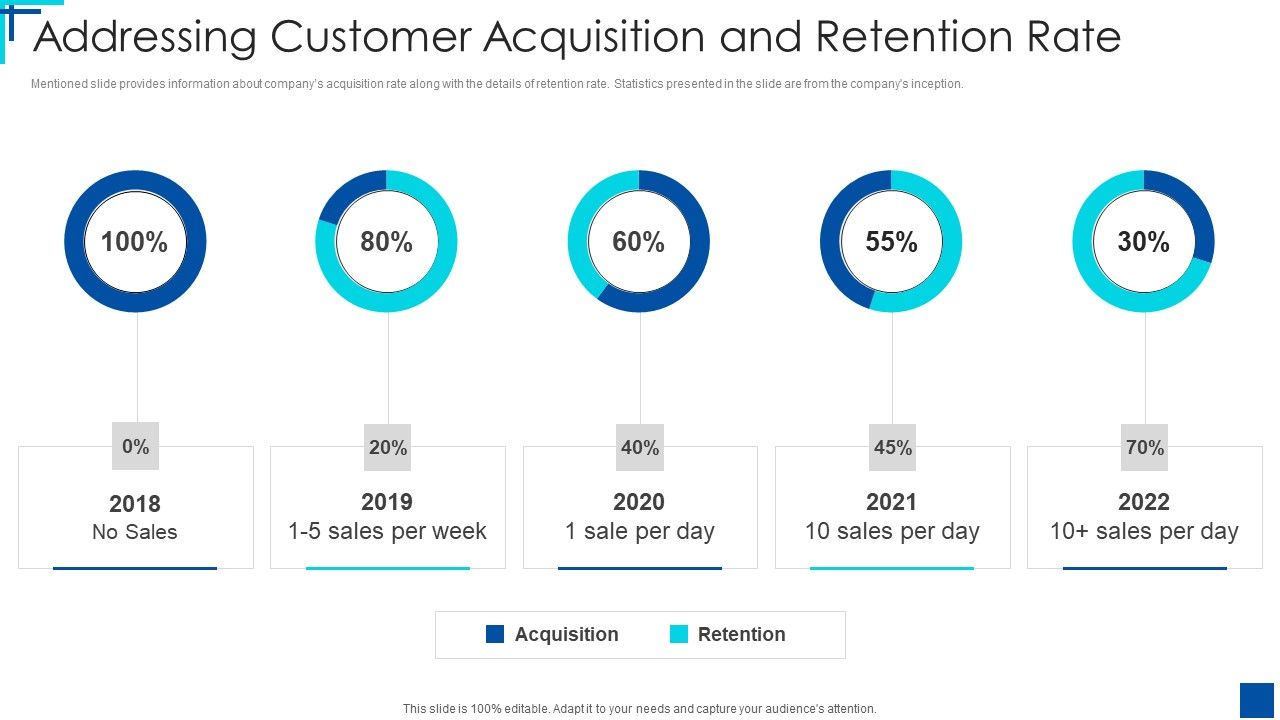 Series_C_Round_Fundraising_Pitch_Deck_Addressing_Customer_Acquisition_And_Retention_Rate_Ppt_Portfolio_Slide_1.jpg