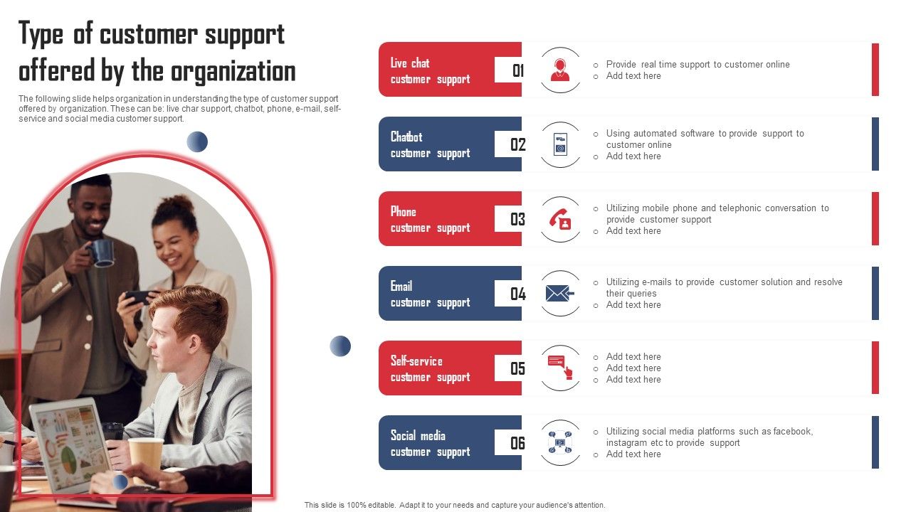 Service_Distinctiveness_Type_Of_Customer_Support_Offered_By_The_Organization_Summary_PDF_Slide_1.jpg