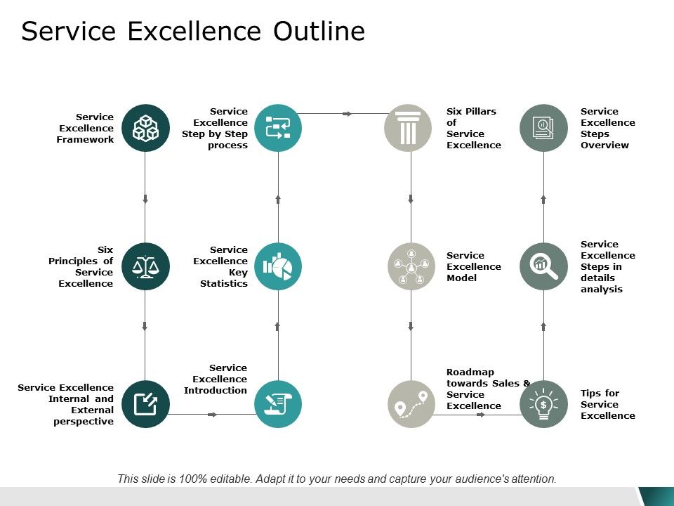 Service_Excellence_Outline_Ppt_PowerPoint_Presentation_Portfolio_Rules_Slide_1.jpg