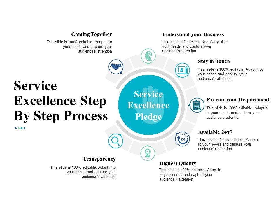 Service_Excellence_Step_By_Step_Process_Ppt_PowerPoint_Presentation_File_Designs_Slide_1.jpg