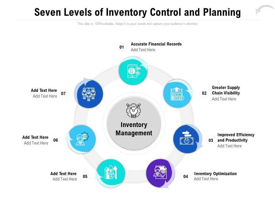 Seven_Levels_Of_Inventory_Control_And_Planning_Ppt_PowerPoint_Presentation_Layout_Slide_1.jpg