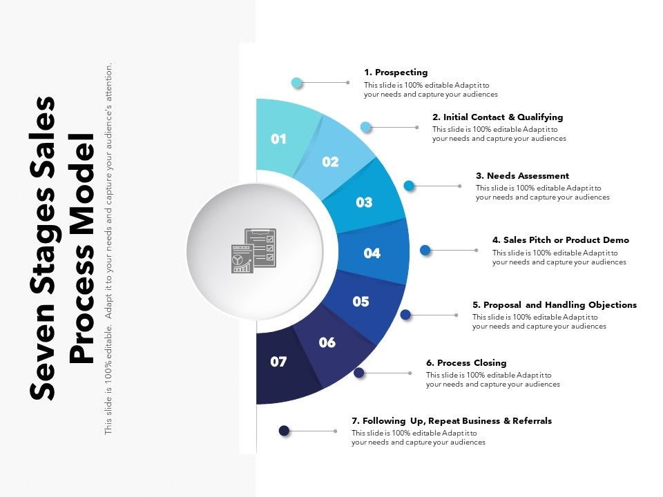 Seven_Stages_Sales_Process_Model_Ppt_PowerPoint_Presentation_Model_Background_PDF_Slide_1.jpg