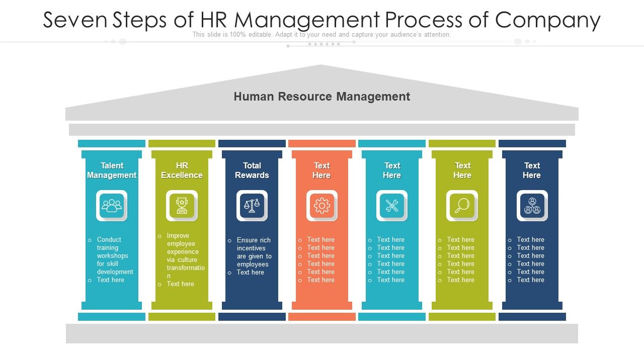 Seven_Steps_Of_HR_Management_Process_Of_Company_Ppt_PowerPoint_Presentation_File_Skills_PDF_Slide_1.jpg