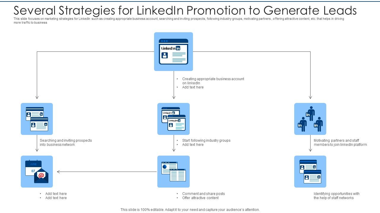 Several_Strategies_For_Linkedin_Promotion_To_Generate_Leads_Rules_PDF_Slide_1.jpg