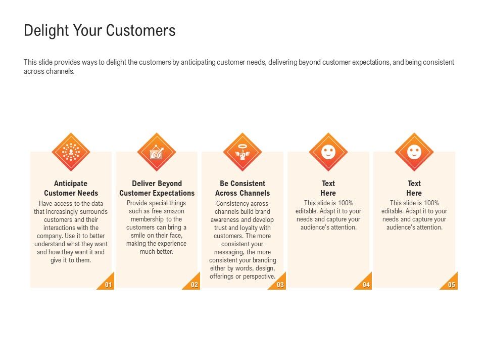 Shared_Values_In_An_Organization_Delight_Your_Customers_Ppt_Show_Gridlines_PDF_Slide_1.jpg