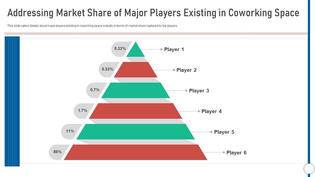 Shared_Workspace_Addressing_Market_Share_Of_Major_Players_Existing_In_Coworking_Space_Graphics_PDF_Slide_1.jpg