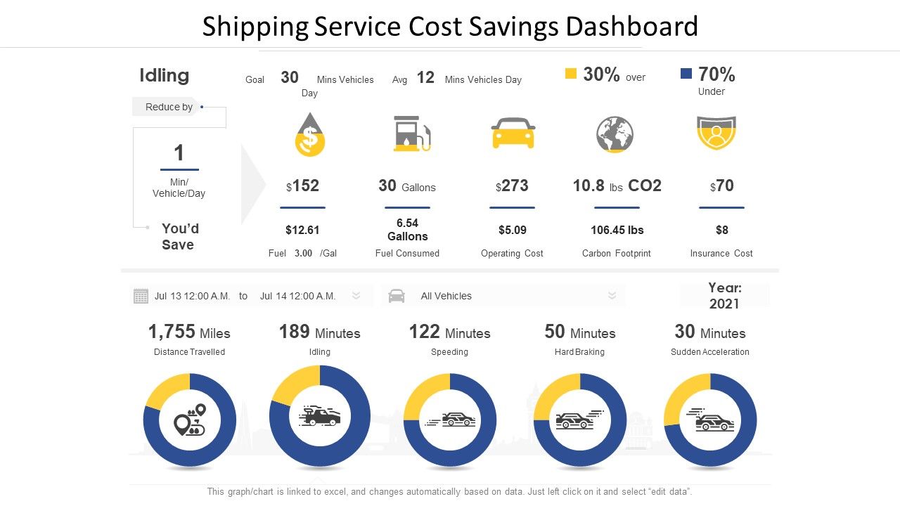 Shipping_Service_Cost_Savings_Dashboard_Ppt_Portfolio_Files_PDF_Slide_1.jpg