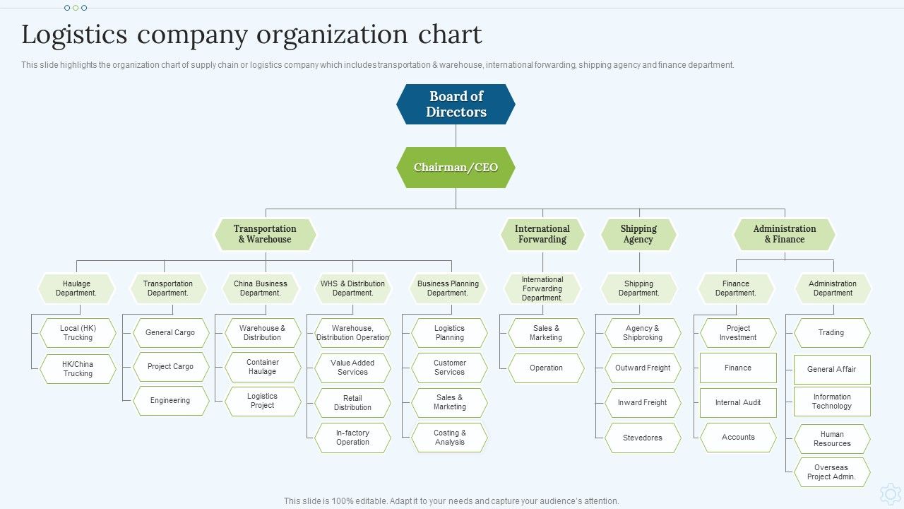Shipping_Services_Company_Profile_Logistics_Company_Organization_Chart_Summary_PDF_Slide_1.jpg