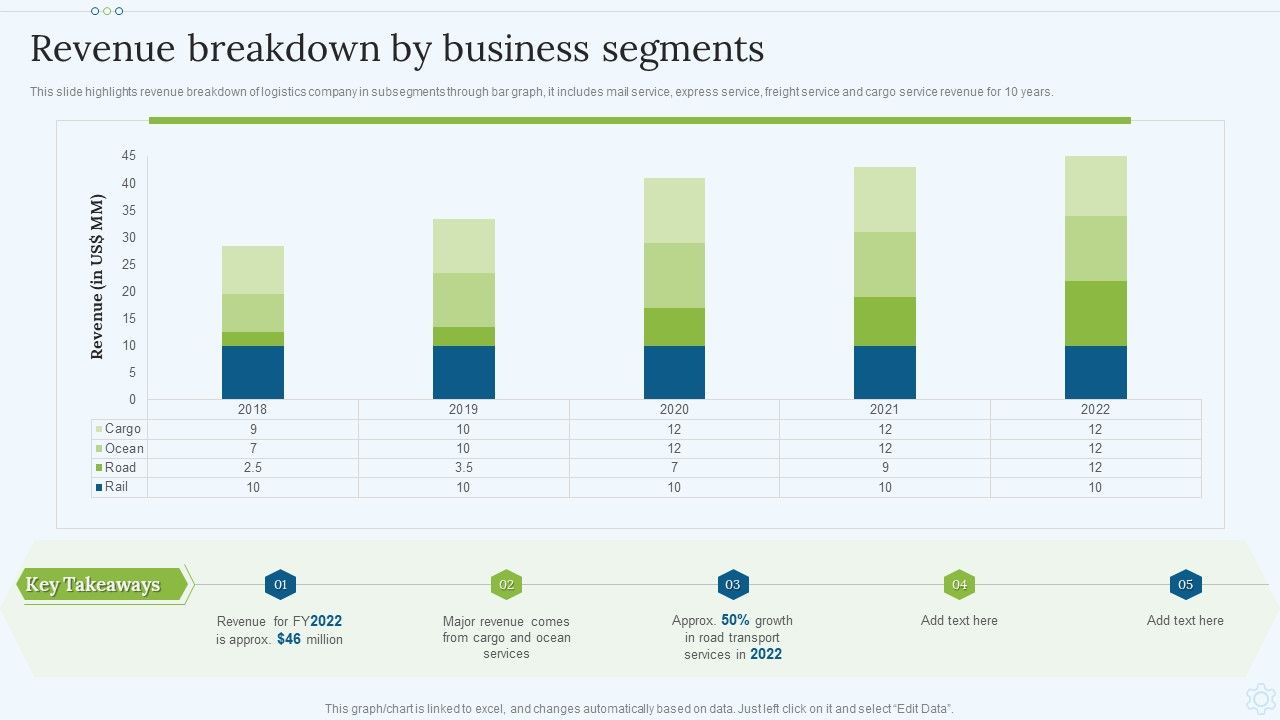 Shipping_Services_Company_Profile_Revenue_Breakdown_By_Business_Segments_Microsoft_PDF_Slide_1.jpg