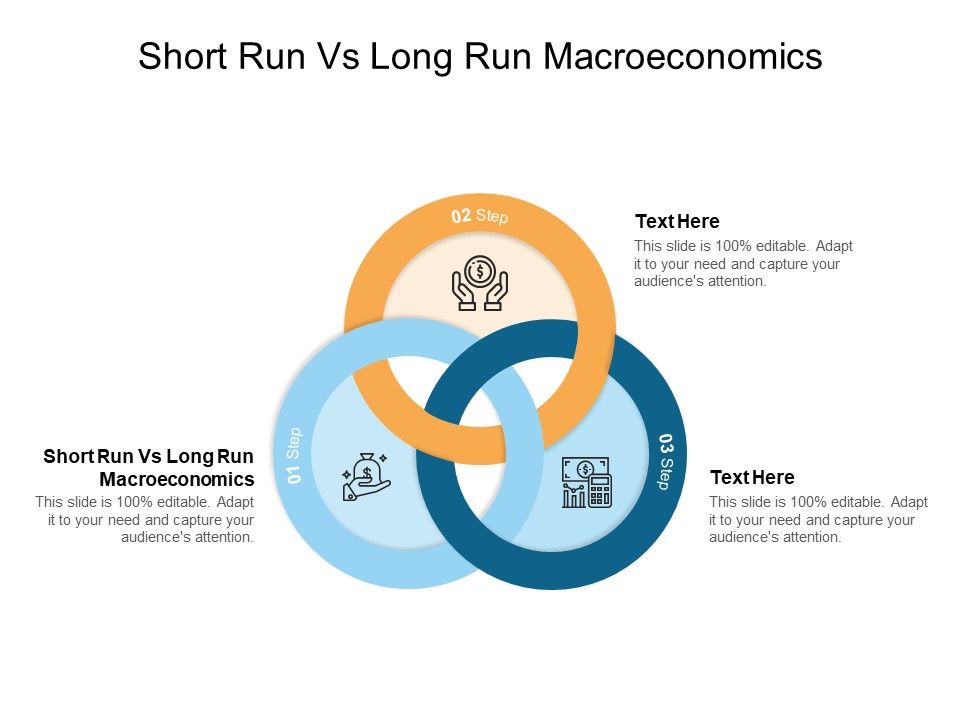 Short_Run_Vs_Long_Run_Macroeconomics_Ppt_PowerPoint_Presentation_Portfolio_Graphics_Template_Cpb_Slide_1.jpg