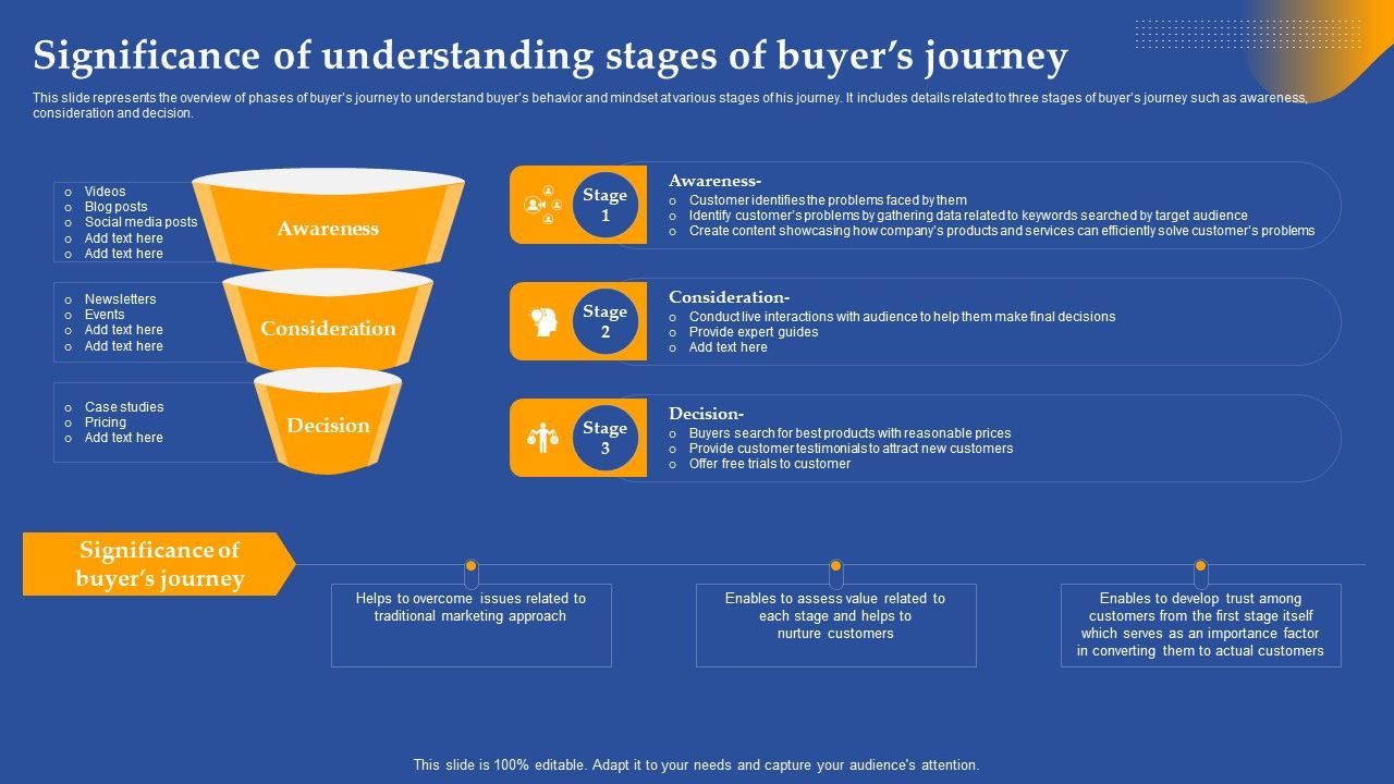Significance_Of_Understanding_Stages_Of_Buyers_Journey_Ppt_Outline_Files_PDF_Slide_1.jpg