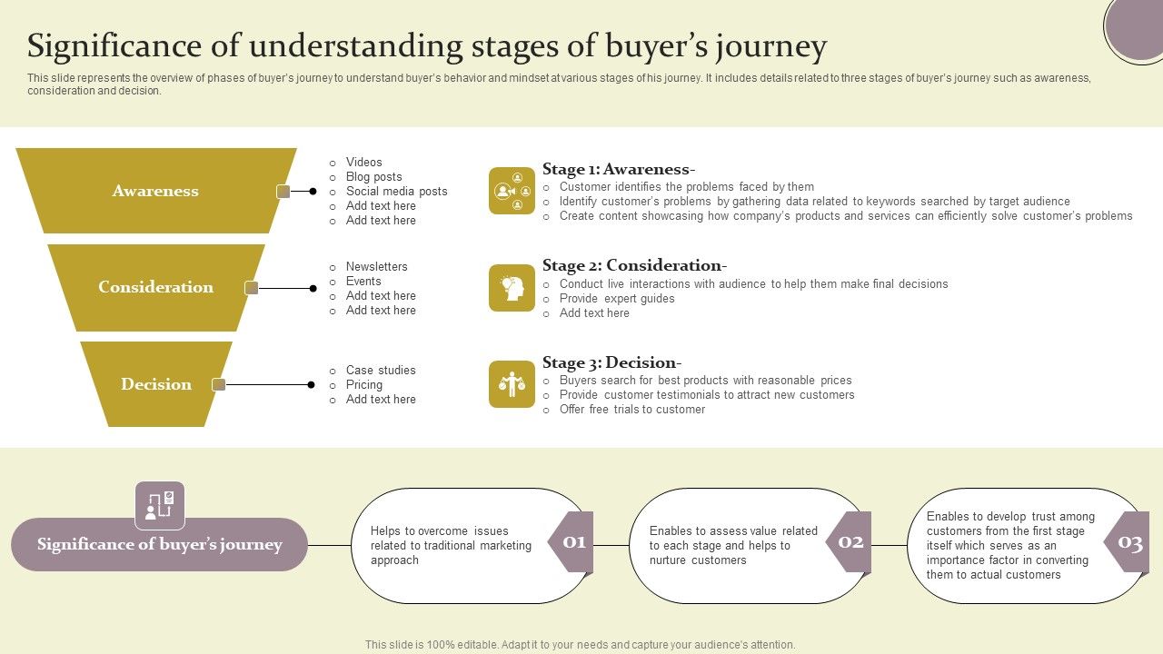 Significance_Of_Understanding_Stages_Of_Buyers_Journey_Ppt_Summary_Background_Images_PDF_Slide_1.jpg