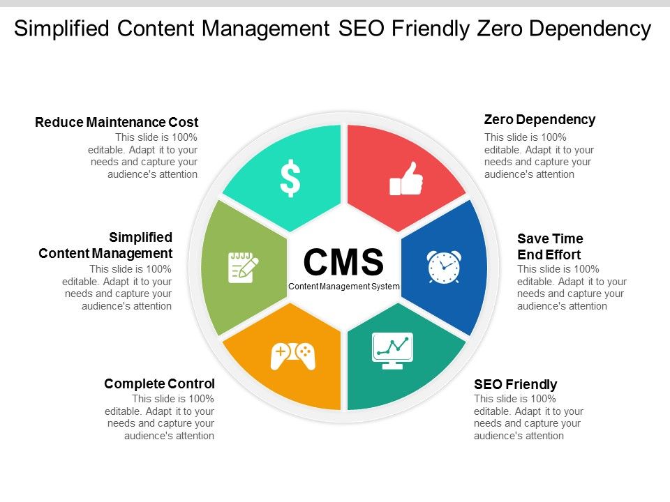 Simplified_Content_Management_Seo_Friendly_Zero_Dependency_Ppt_PowerPoint_Presentation_Sample_Slide_1.jpg