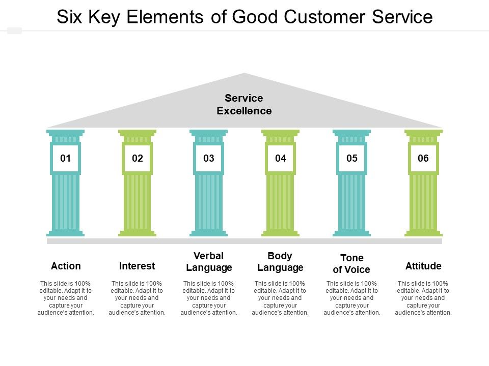 Six_Key_Elements_Of_Good_Customer_Service_Ppt_PowerPoint_Presentation_Designs_Slide_1.jpg