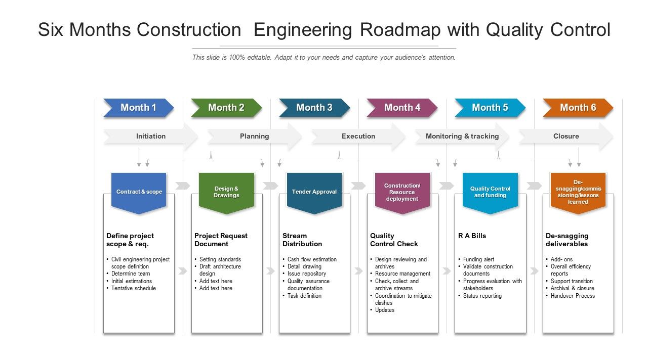 Six_Months_Construction_Engineering_Roadmap_With_Quality_Control_Summary_Slide_1.jpg
