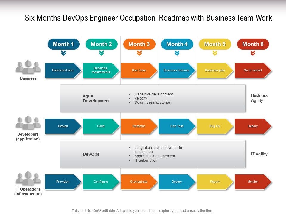 Six_Months_Devops_Engineer_Occupation_Roadmap_With_Business_Team_Work_Graphics_Slide_1.jpg