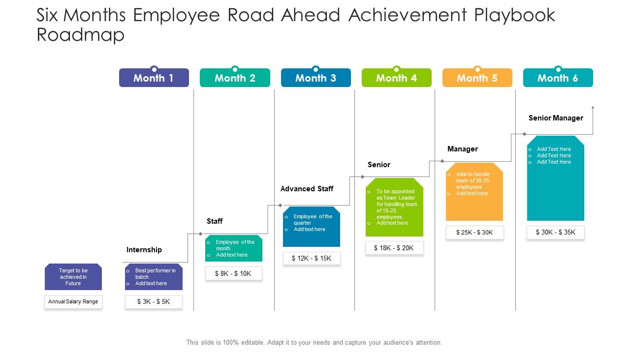 Six_Months_Employee_Road_Ahead_Achievement_Playbook_Roadmap_Designs_Slide_1.jpg