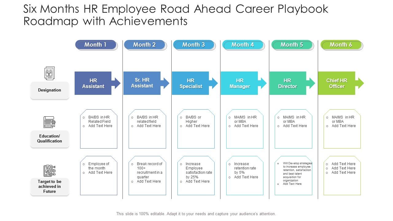 Six_Months_HR_Employee_Road_Ahead_Career_Playbook_Roadmap_With_Achievements_Guidelines_Slide_1.jpg