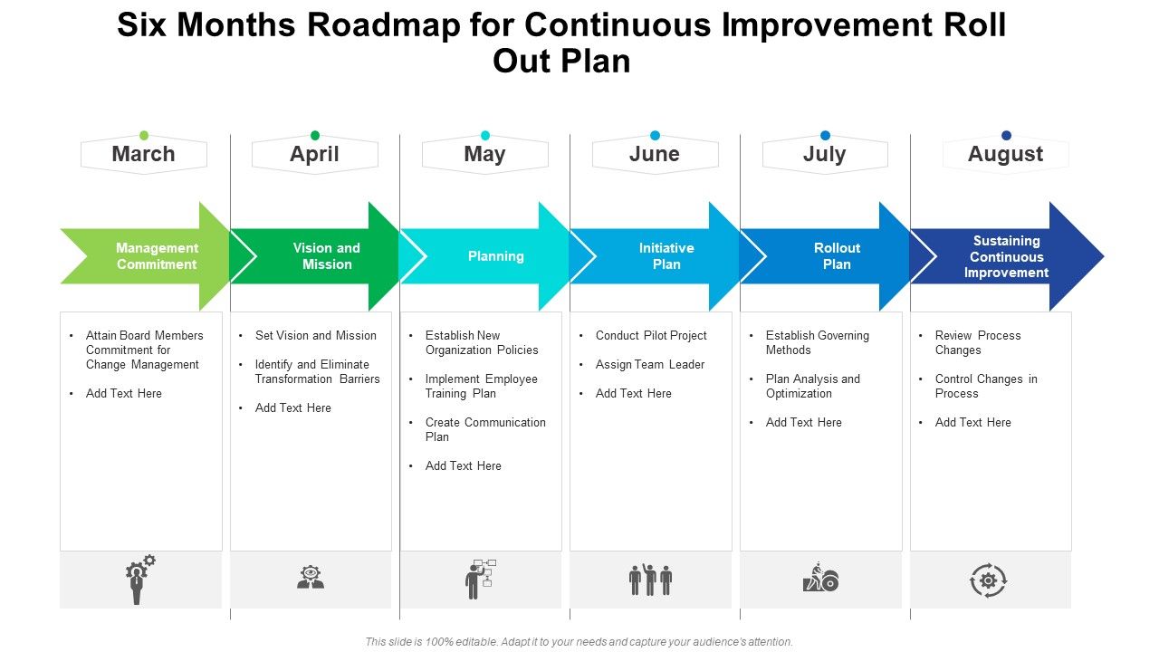 Six_Months_Roadmap_For_Continuous_Improvement_Roll_Out_Plan_Sample_Slide_1.jpg