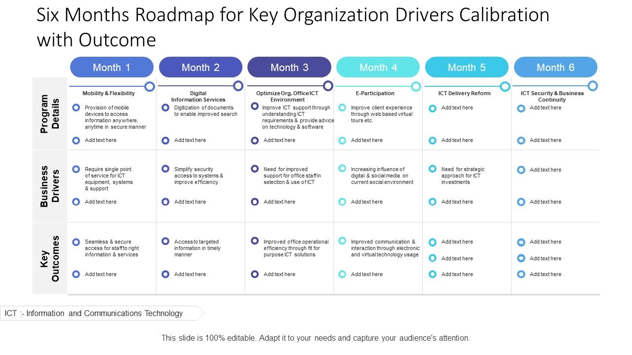 Six_Months_Roadmap_For_Key_Organization_Drivers_Calibration_With_Outcome_Slides_Slide_1.jpg