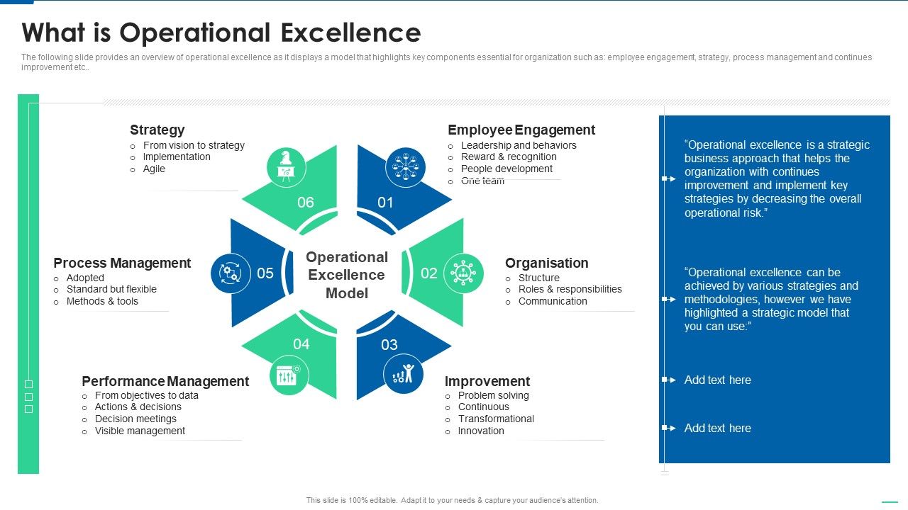 Six_Sigma_Continuous_Process_What_Is_Operational_Excellence_Brochure_PDF_Slide_1.jpg