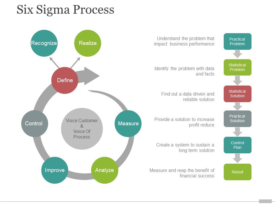 Six_Sigma_Process_Ppt_PowerPoint_Presentation_Summary_Elements_Slide_1.jpg