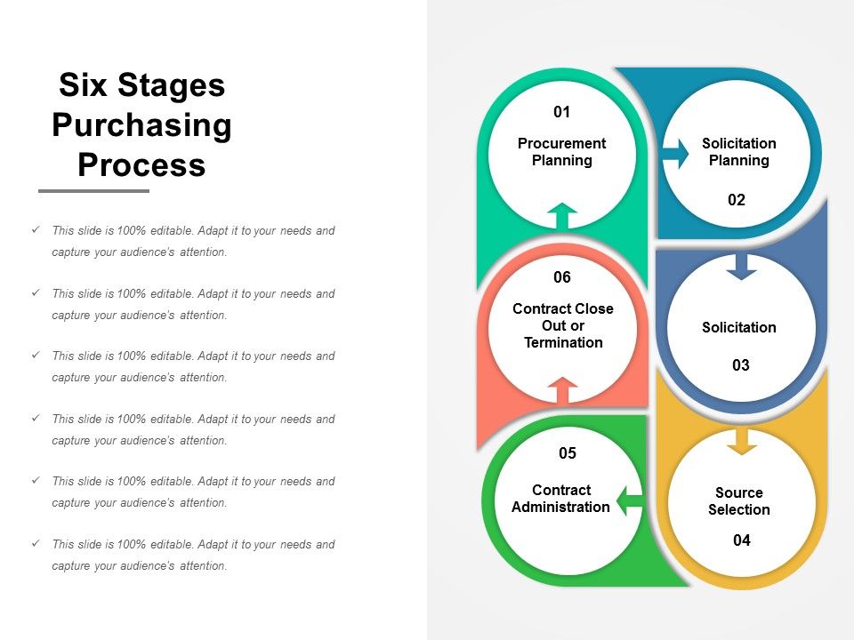 Six_Stages_Purchasing_Process_Ppt_PowerPoint_Presentation_Outline_Model_Slide_1.jpg