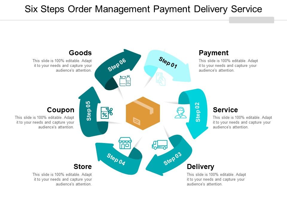 Six_Steps_Order_Management_Payment_Delivery_Service_Ppt_PowerPoint_Presentation_Gallery_Examples_Slide_1.jpg