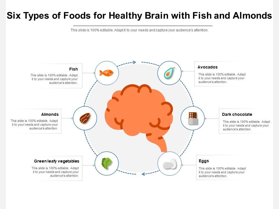 Six_Types_Of_Foods_For_Healthy_Brain_With_Fish_And_Almonds_Ppt_PowerPoint_Presentation_Gallery_Designs_Download_PDF_Slide_1.jpg