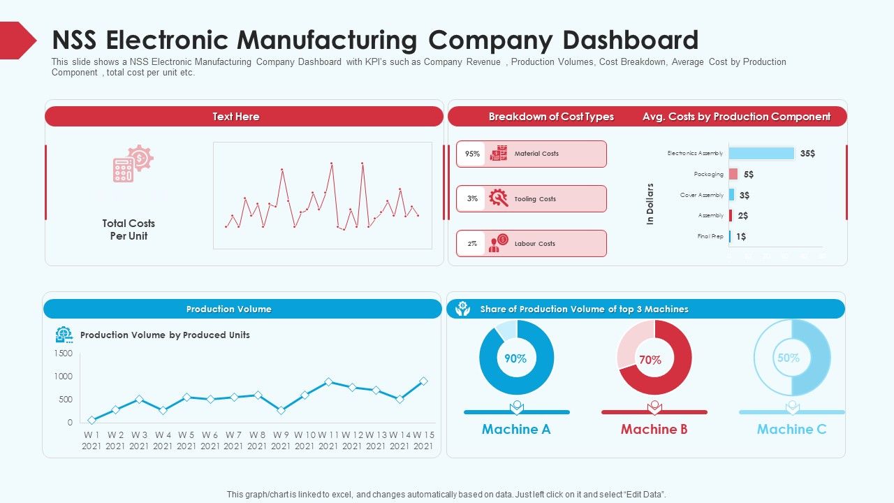 Skill_Shortage_In_A_Production_Firm_Case_Study_Solution_NSS_Electronic_Manufacturing_Company_Dashboard_Summary_PDF_Slide_1.jpg