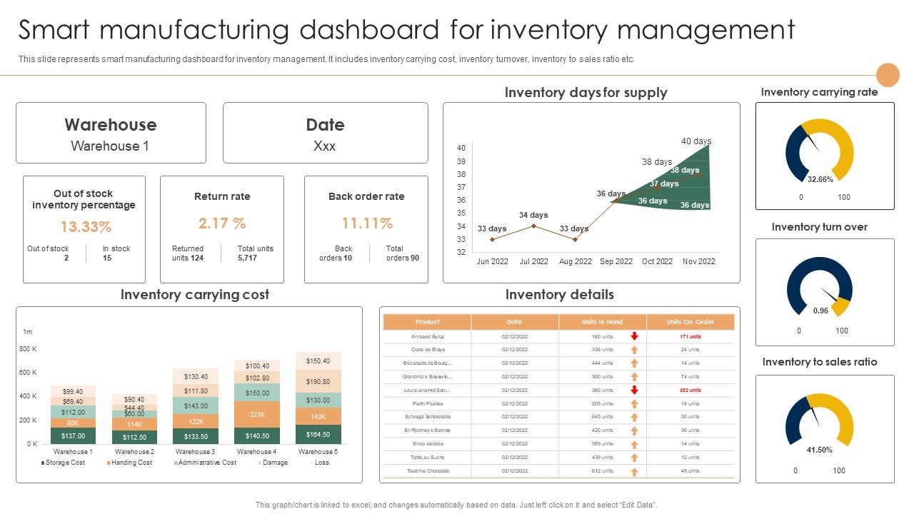 Smart_Manufacturing_Deployment_Improve_Production_Procedures_Smart_Manufacturing_Dashboard_Summary_PDF_Slide_1.jpg