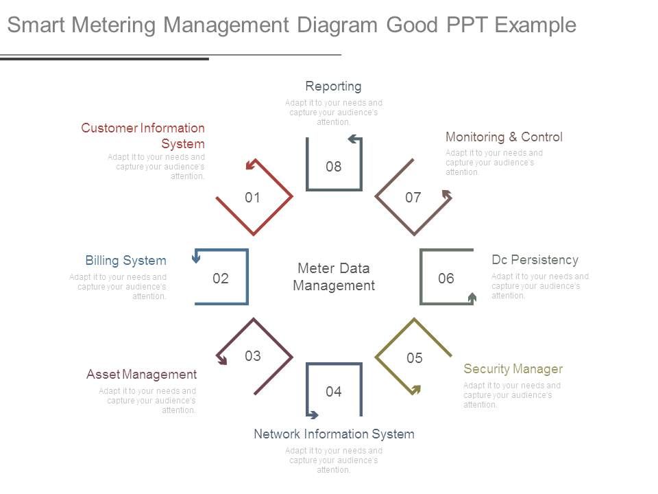 Smart_Metering_Management_Diagram_Good_Ppt_Example_1.jpg