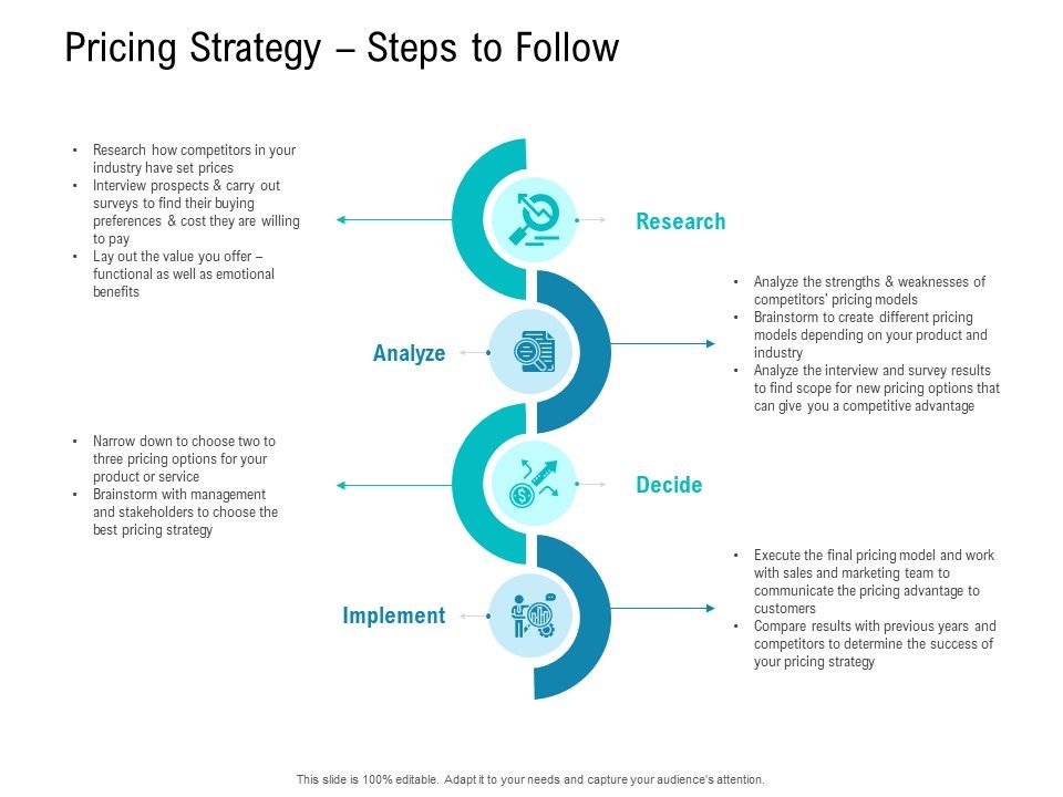 Smart_Software_Pricing_Strategies_Pricing_Strategy_Steps_To_Follow_Ppt_Slides_Template_PDF_Slide_1.jpg