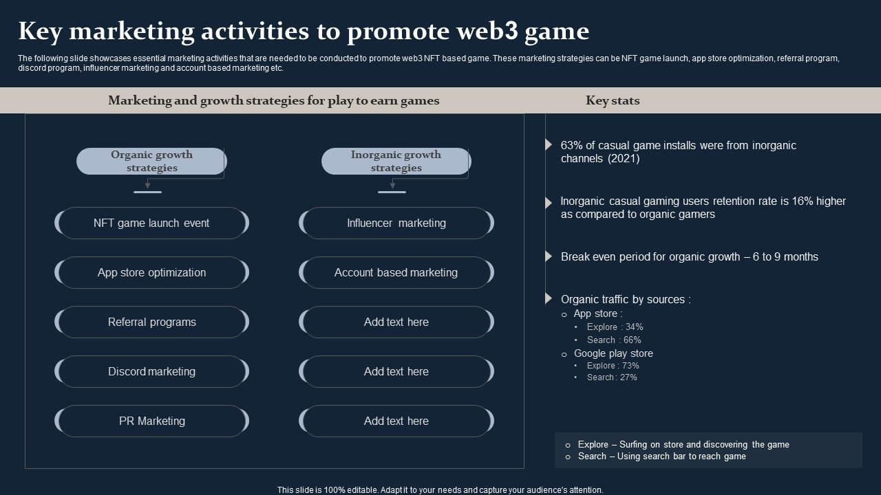 Smartphone_Game_Development_And_Advertising_Technique_Key_Marketing_Activities_To_Promote_Web3_Game_Icons_PDF_Slide_1.jpg