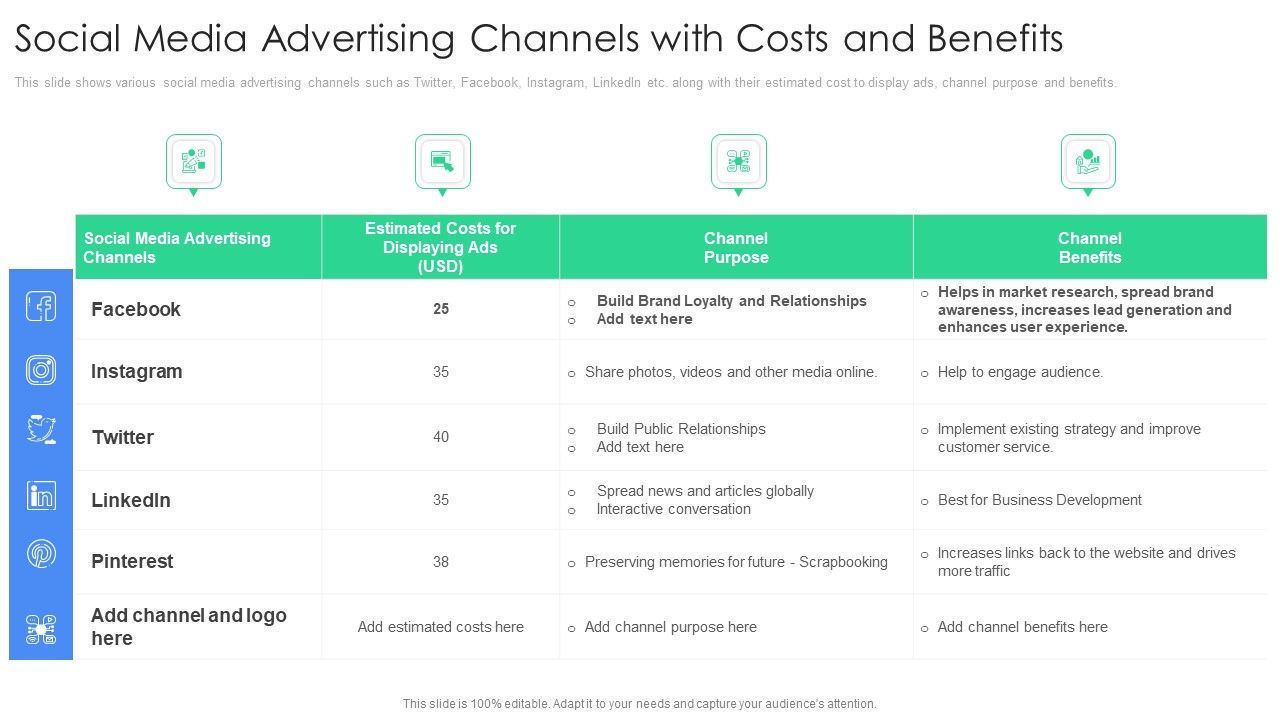Social_Media_Advertising_Channels_With_Costs_And_Benefits_Microsoft_PDF_Slide_1.jpg