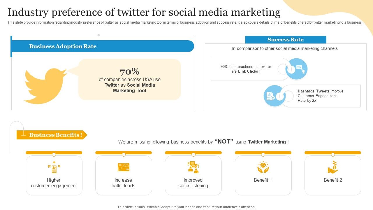 Social_Media_Advertising_Through_Twitter_Industry_Preference_Of_Twitter_For_Social_Media_Marketing_Introduction_PDF_Slide_1.jpg