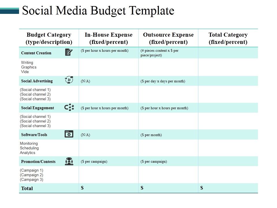 Social_Media_Budget_Template_Ppt_PowerPoint_Presentation_Model_Graphics_Pictures_Slide_1.jpg