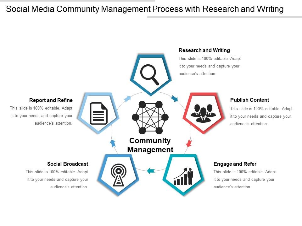 Social_Media_Community_Management_Process_With_Research_And_Writing_Ppt_PowerPoint_Presentation_File_Model_PDF_Slide_1.jpg