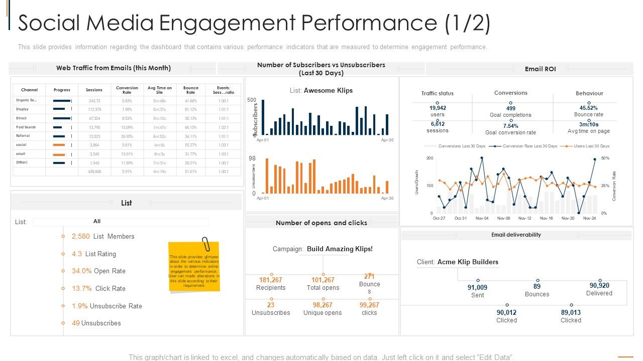 Social_Media_Engagement_Performance_Emails_Summary_PDF_Slide_1.jpg