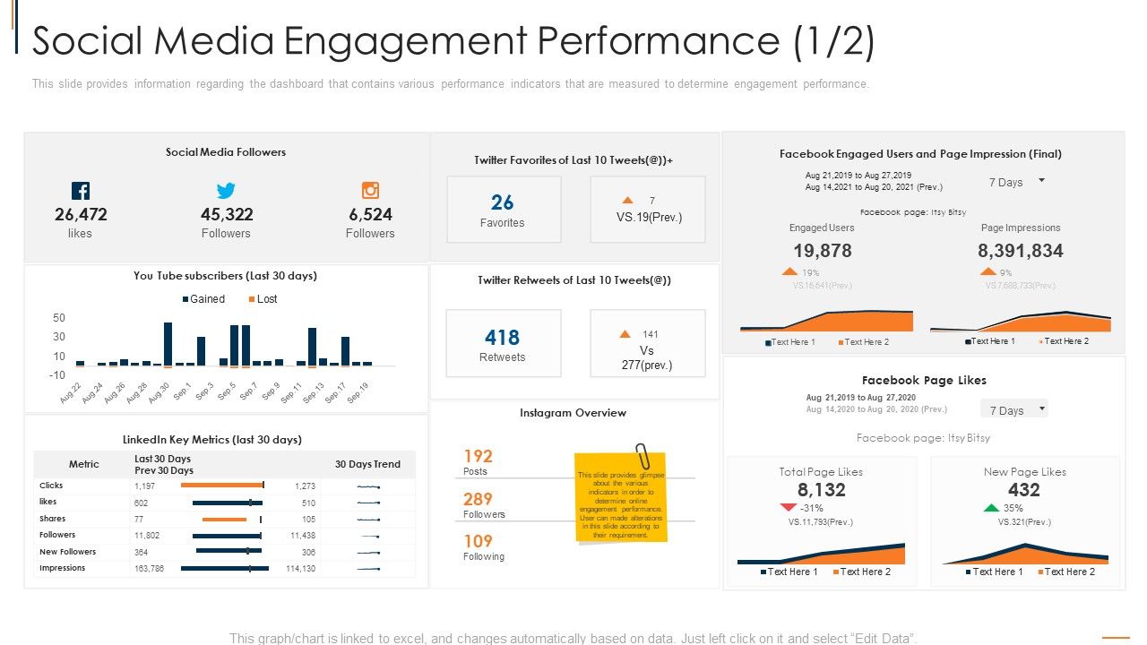 Social_Media_Engagement_Performance_Social_Summary_PDF_Slide_1.jpg